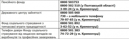 Службы Кременчуга готовы помогать беженцам в получении денег