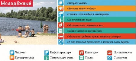 Кременчугские пляжи: какие они