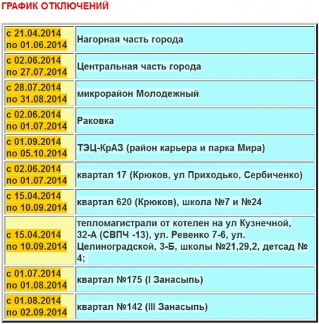 Раковке сегодня включают горячую воду, Первой Занасыпи - отключают