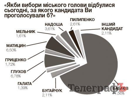 Кременчужани – за єдину країну, ЄС та Бабаєва