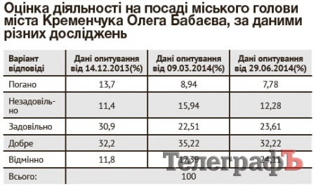 Кременчужани – за єдину країну, ЄС та Бабаєва