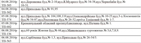 Где в Кременчуге не будет света с 4 по 6 августа