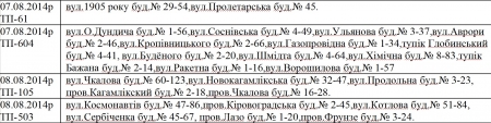 Где в Кременчуге не будет света 7 и 8 августа