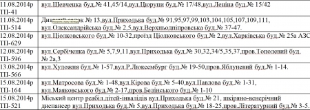 Где в Кременчуге не будет света с 11 по 15 августа