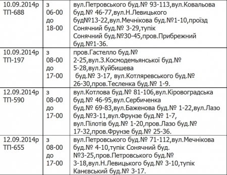 Где в Кременчуге не будет света 10 и 12 сентября