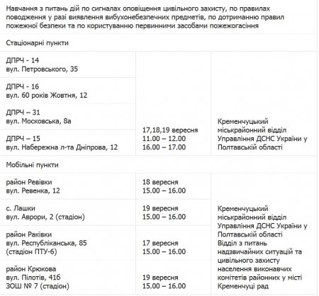В Кременчуге спасатели и медики ездят по микрорайонам и проводят учения