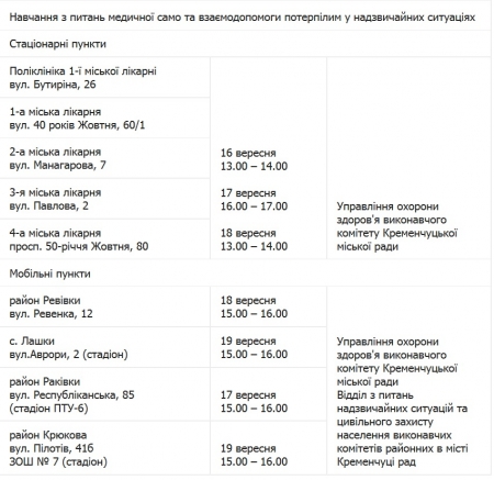 В Кременчуге спасатели и медики ездят по микрорайонам и проводят учения