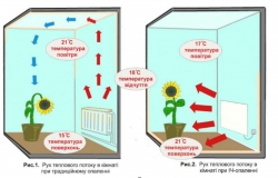 Инфракрасное отопление в Кременчуге