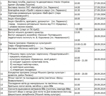 День города в Кременчуге