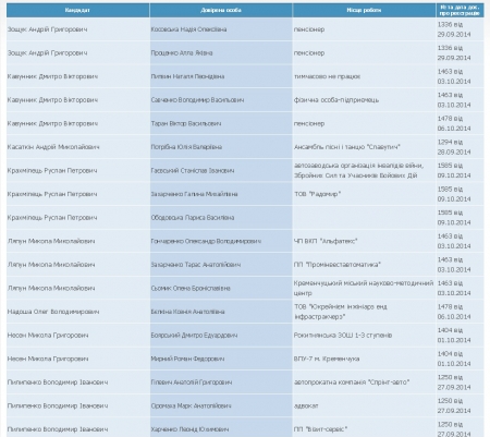 У Кавунника — Терен, у Ляпуна — Семик, у Несена — Боярский, а у Пилипенко — Харченко