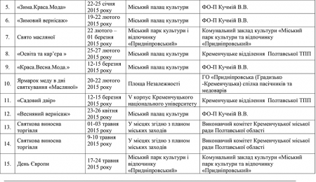 В мэрии утвержден план проведения выставок-ярмарок в городе Кременчуге на 2015 год