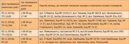 Где не будет электроэнергии 3-6 ноября в Кременчуге
