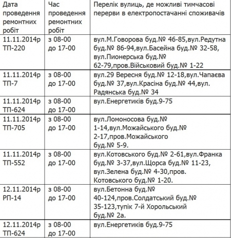 Где в Кременчуге не будет света 11 и 12 ноября