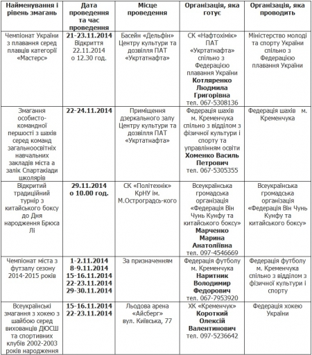 План спортивных мероприятий в Кременчуге. Ноябрь.