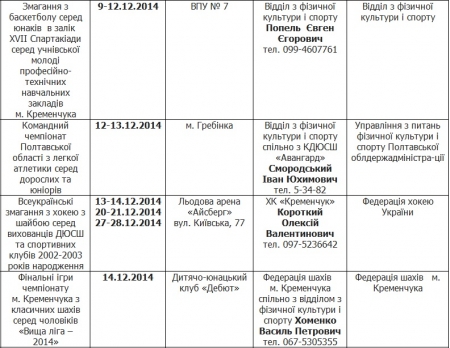 План спортивных мероприятий в Кременчуге. Декабрь.