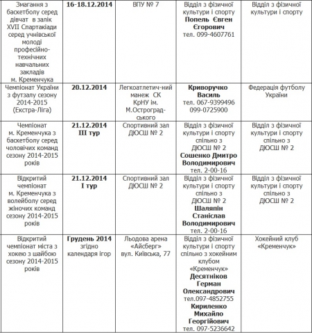 План спортивных мероприятий в Кременчуге. Декабрь.