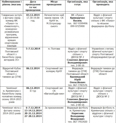 План спортивных мероприятий в Кременчуге. Декабрь.