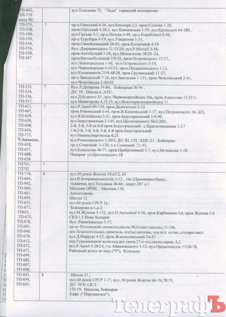 Кто в очереди на отключение света в Кременчуге