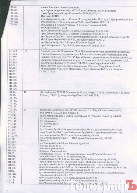 В Кременчуге 2 декабря отключили от электроэнергии всех, кого могли