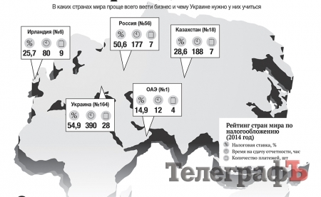 Земной рай для бизнеса Земной рай для бизнеса