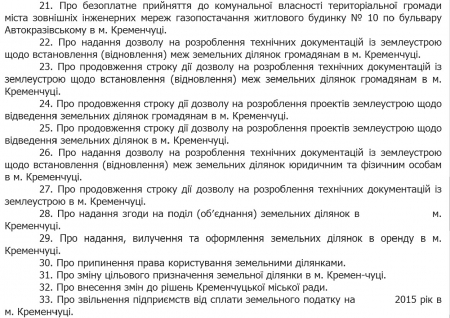 Сессия кременчугского горсовета 23 декабря
