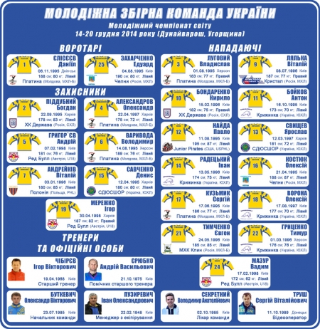 Кременчужане в составе сборной Украины поедут на Чемпионат Мира по хоккею Кременчужане в составе сборной Украины поедут на Чемпионат Мира по хоккею