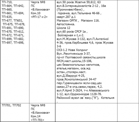 Кременчуцька філія «Полтаваобленерго» розробила нові графіки аварійних відключень