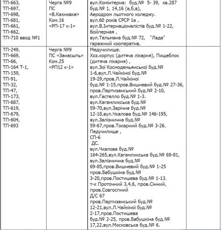 Кременчуцька філія «Полтаваобленерго» розробила нові графіки аварійних відключень