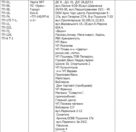Кременчуцька філія «Полтаваобленерго» розробила нові графіки аварійних відключень