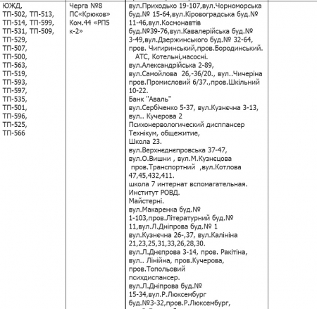 Кременчуцька філія «Полтаваобленерго» розробила нові графіки аварійних відключень
