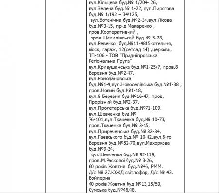 Кременчуцька філія «Полтаваобленерго» розробила нові графіки аварійних відключень