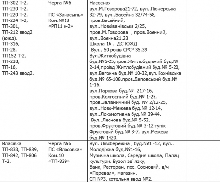 Кременчуцька філія «Полтаваобленерго» розробила нові графіки аварійних відключень