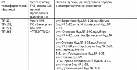 Кременчуцька філія «Полтаваобленерго» розробила нові графіки аварійних відключень