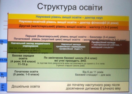 Діти здобуватимуть освіту за схемою 5+4+3 Діти здобуватимуть освіту за схемою 5+4+3
