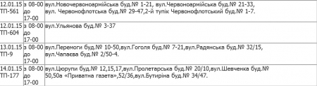 Где в Кременчуге не будет света с 12 по 14 января