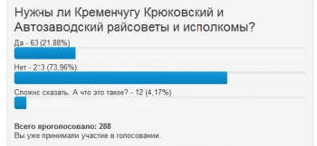 Автозаводский райсовет решил, что кременчужане без него не обойдутся