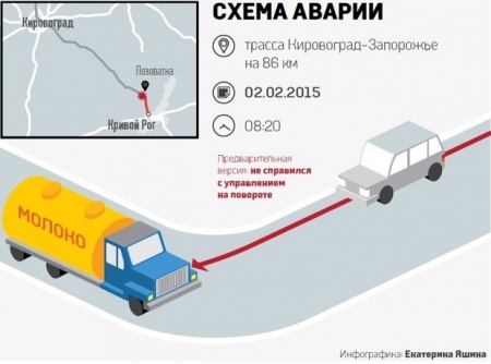 Схема ДТП, в котором погиб Скрябин