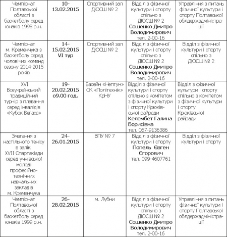 План спортивных мероприятий в Кременчуге. Февраль