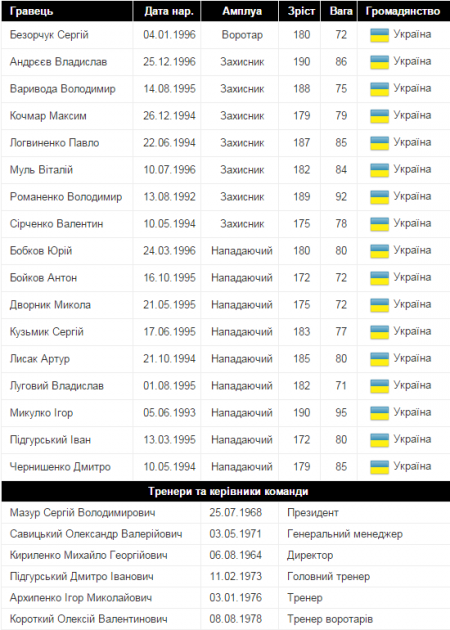 Хокей. ХК “Кременчук” подав заявку в участі Чемпіонату України