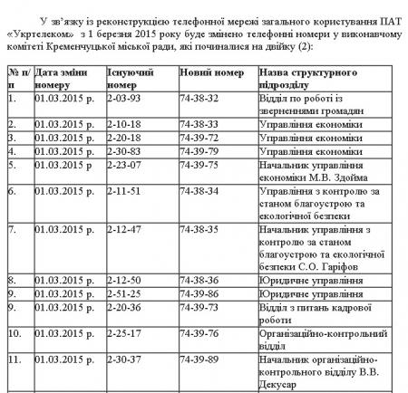 В кременчугской мэрии изменились номера телефонов
