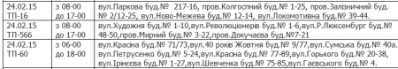 Где в Кременчуге 24 февраля не будет света