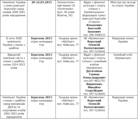 План спортивных мероприятий в Кременчуге. Март