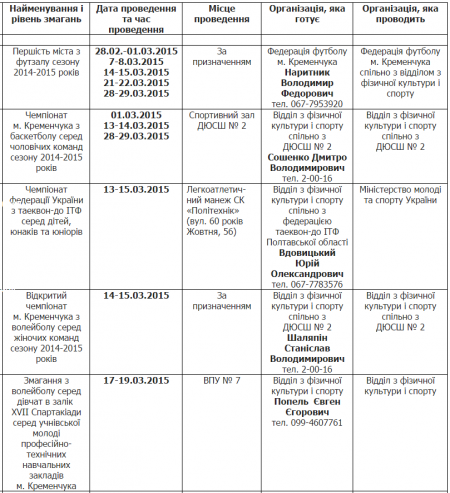 План спортивных мероприятий в Кременчуге. Март