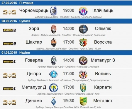 Сьогодні стартує друга частина футбольної Прем'єр-ліги