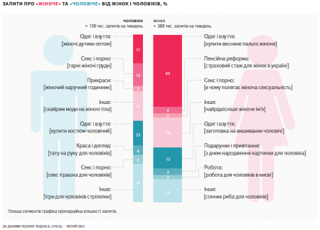 Кременчужанок більше цікавить пенсійна реформа, ніж секс