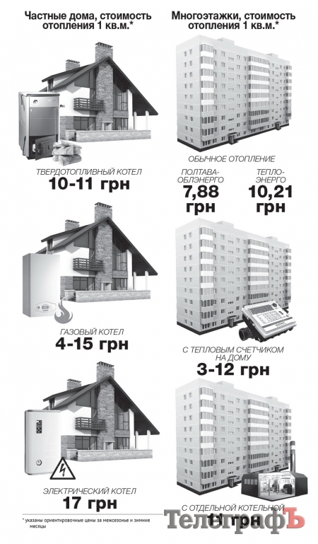 Где тепло дешевле