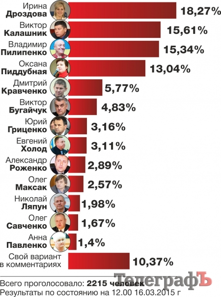 Ось так нам нав’язують кандидатуру мера
