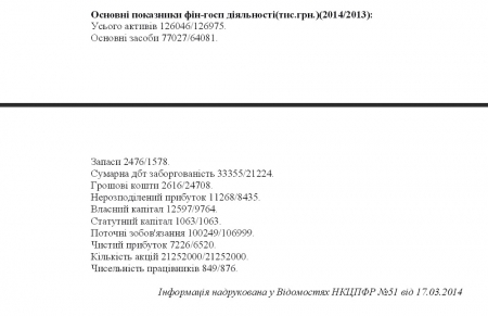 «Кременчуггаз» получил чистую прибыль 7,2 млн