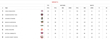 Кременчужанин Дмитро Грінченко не зміг допомогти отаманам