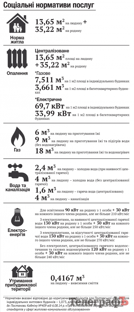 Правительство приготовило «сюрприз» для домов со счетчиками тепла